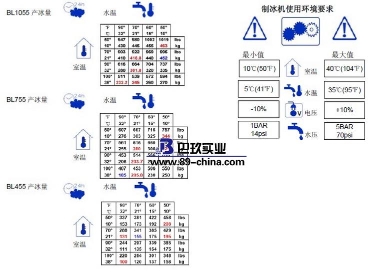BL455產冰量 BL455產冰量