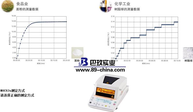 水分測定儀 水分測定儀