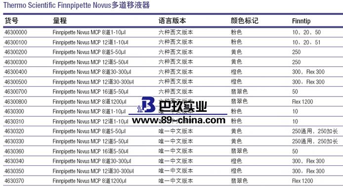 多道電動移液器 多道電動移液器