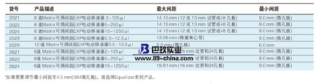 電動移液器 電動移液器
