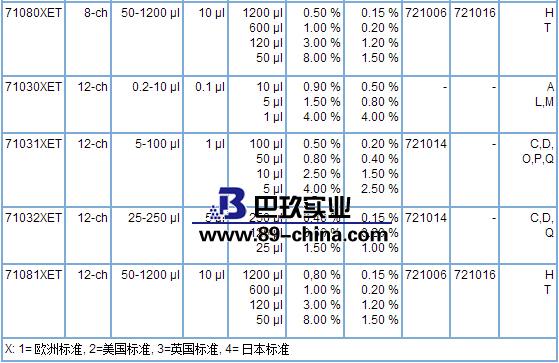 百得移液器 百得移液器