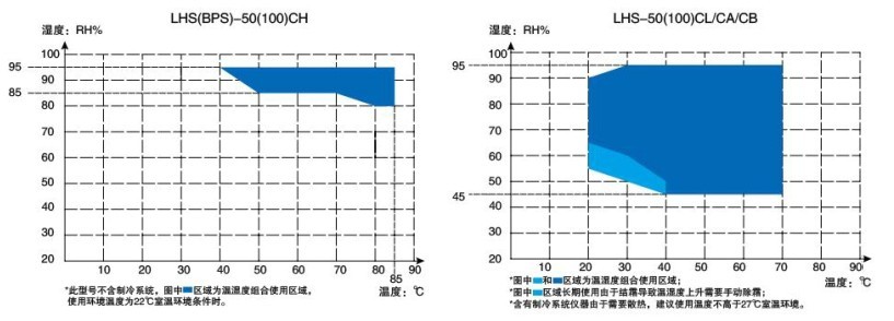 平衡式控制恒溫恒濕箱溫度參數 平衡式控制恒溫恒濕箱溫度參數