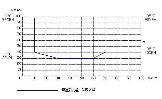 STIK施都凱CTHI-450B/CTHI-750B恒溫恒濕箱溫度 STIK施都凱CTHI-450B/CTHI-750B恒溫恒濕箱溫度
