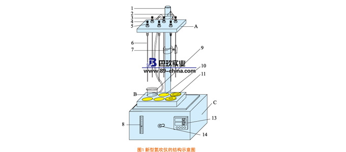 氮吹儀結(jié)構(gòu)圖
